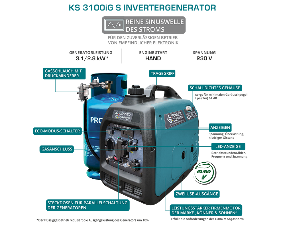 Generador inverter híbrido de gas/gasolina KS 3100iG S