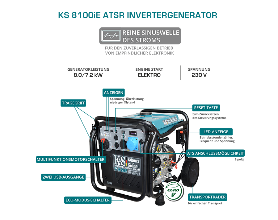 Inverter generator KS 8100iE ATSR