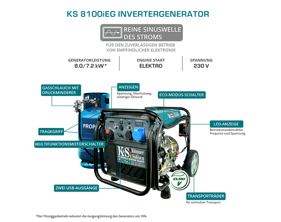 Generador inverter híbrido de gas/gasolina KS 8100iEG